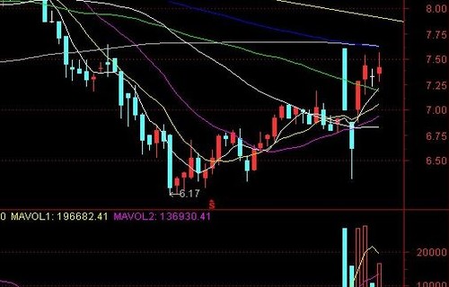 汇源通信股票-黑色板块行情分析