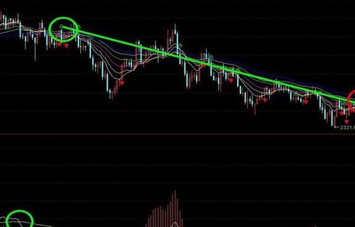 87股票论坛富时中国a50期货指数聊聊非交易过户的情况有哪些