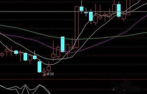 城投控股股永安期货手续费谈谈如何在市场屡战屡胜有的放矢