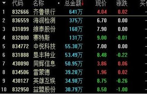 601106长城国瑞证券