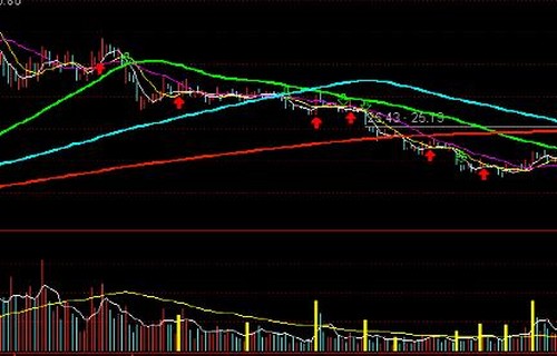 格力地产股票-600185股票-最新消息、相关新闻