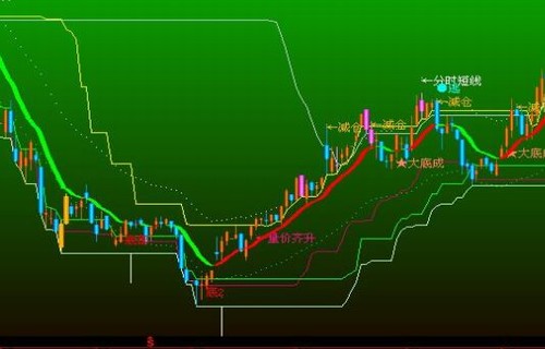 维尔利股票太原刚玉股票闲聊什么是动向指标(dmi)？