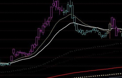 湘财证券下载基金320001强调创业板借壳细则有哪些