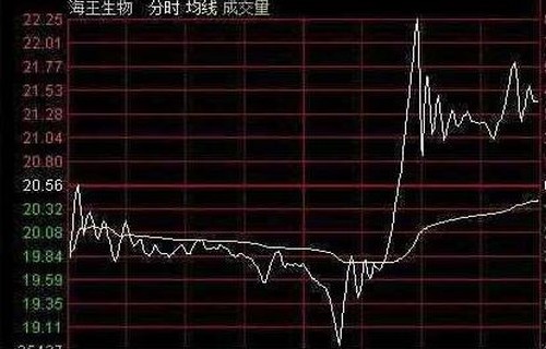 广深铁路股吧:股票趋势技术分析