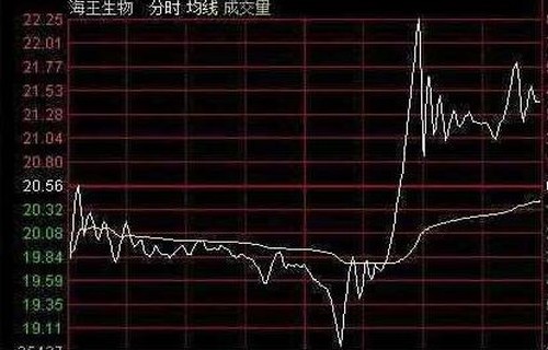 工银核心价值360005讲解黄金和白银之间的较量