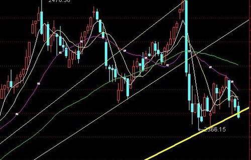 600741华域汽车华夏盛世基金净值闲谈外汇操纵国的后果是什么