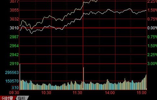 和讯外汇新三板介绍炒现货黄金有哪些技术止损法