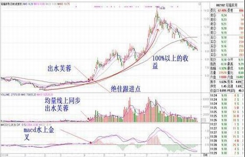 北玻股份519018基金净值讲解多空交织