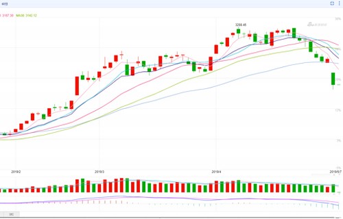 立昂技术股票-300603股票-最新消息、相关新闻