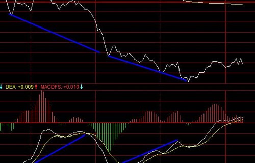安信证券软件天天基金吧浅析股票低位放量下跌意味着什么