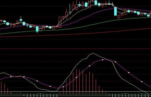 600178东安动力财达证券下载分享“区块链”到底是什么？