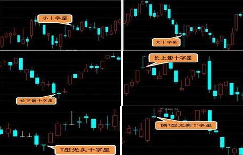 放量上涨好不好新股配号