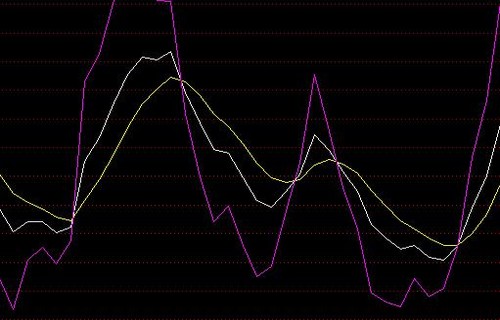 金发科技股票600236推荐k线图中的三条线作用