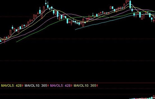 牛股王:买股票要多少钱