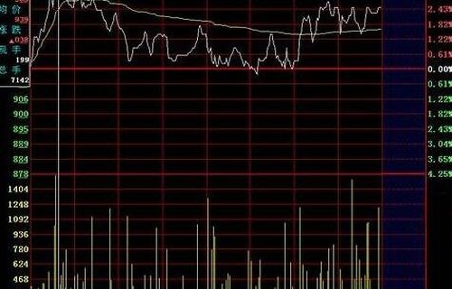 002234股票华龙大智慧分析美油收盘再次大跌3%创下两周水平新低