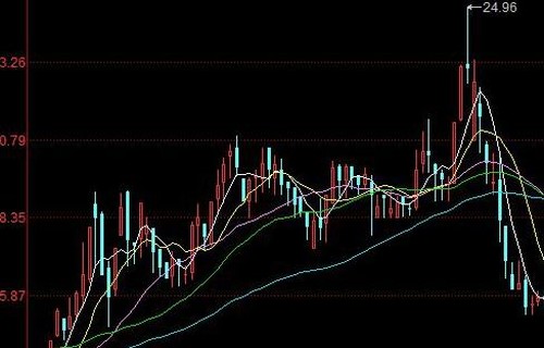 新股申购时间_零股财经网