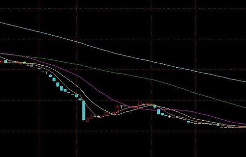 高转送股票600729剖析镍价或保持高位震荡