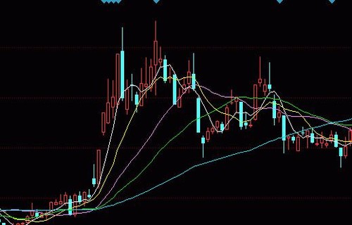 广哈通信西藏发展股票_郎眼财经