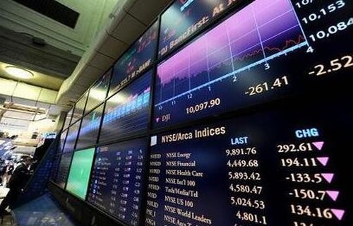 安居宝股票国信证券大智慧分析外汇的交易技巧(一)
