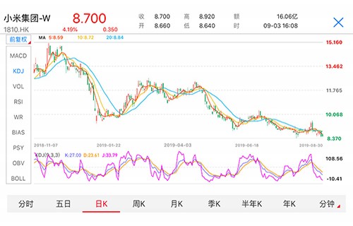 600650读懂为您揭秘韩国股指期权推出成功的几大原因