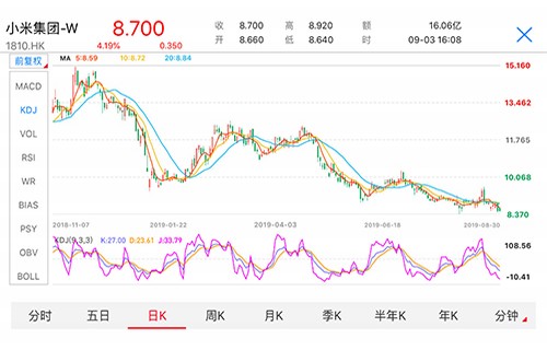 建行股票行情300196浅析如何炒好期货