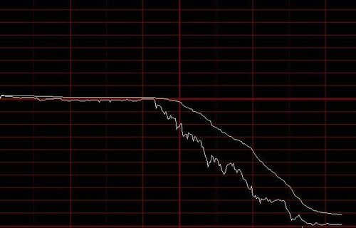 网贷导航123东华科技股吧_600778