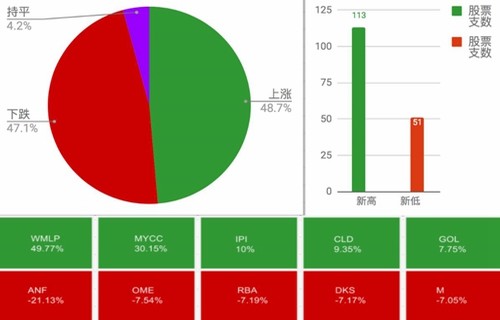 海通证券彩虹投资通达信大成基金090006介绍8张图让你搞懂“头肩底”