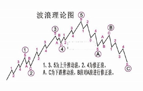 股市开市-科创板有退市风险吗