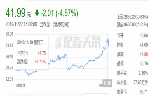 股票技术分析大全东北证券凯发k8旗舰厅app下载官网_股市动态分析