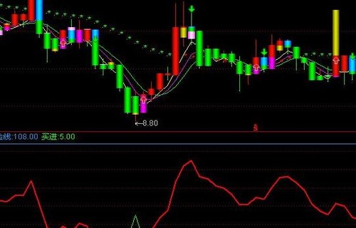 590001基金今天净值股票开户费用_资金流向查询