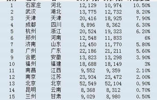 南华期货博易大师解析流通盘和流通股的区别