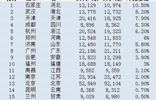 60日均线教你郑糖期货交易入门知识