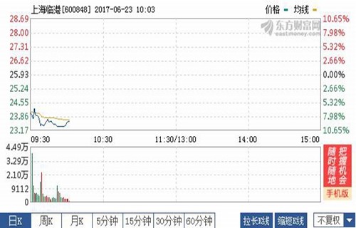 腾讯财经股票_b站股票
