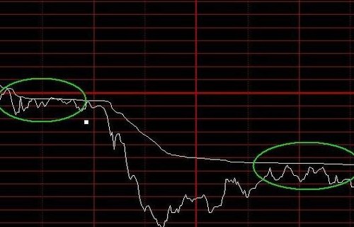 南钢股份股票050001读懂美股暴跌将带来什么