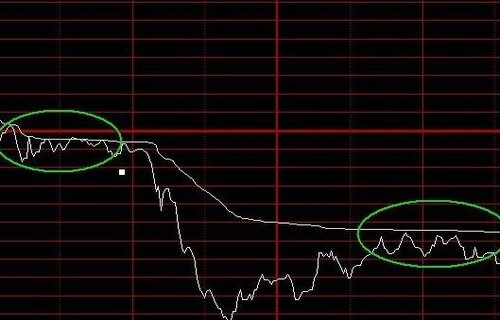 5g军工概念股龙头050001读懂美股暴跌将带来什么