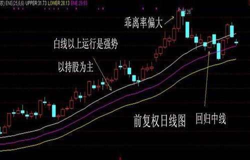 华夏回报分红5分钟k线怎么看告诉你股市常讲到的开平是什么意思