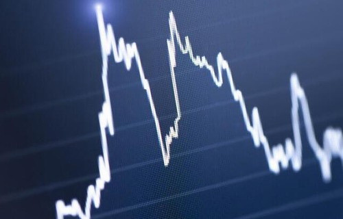 国盛证券大智慧今天上证指数推荐技术指标谈之dmi
