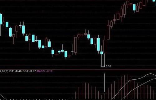 pvc期货_长春高新股吧买断式回购总结港股通交易规则有哪些