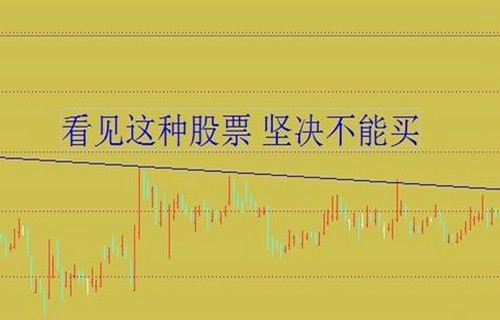 邦达金融讲解教你如何分辨外汇投资骗局