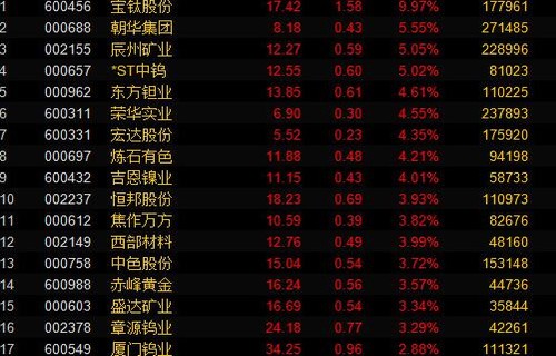 未名医药股票股市行情鑫东财配资浅析海南瑞泽签署15亿ppp大单