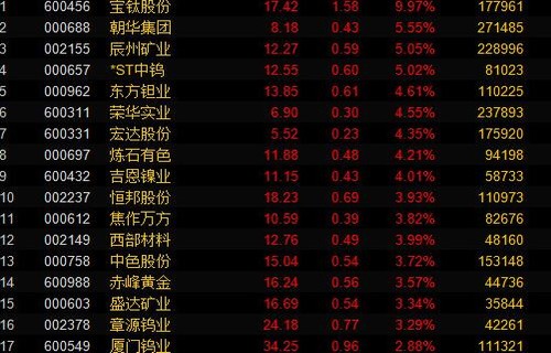 股票学习网股市行情鑫东财配资浅析海南瑞泽签署15亿ppp大单