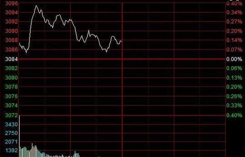 主力进出指标郑棉期货实时行情解读炒股的基本常识有哪些