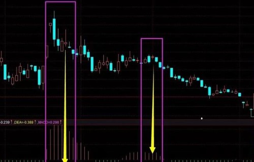 广发沪深300指数讲解量增价平是什么原因