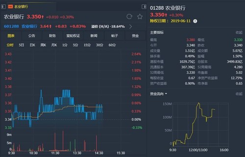 欧普照明股价603036