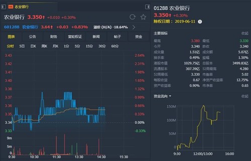 新疆天业股票_150222