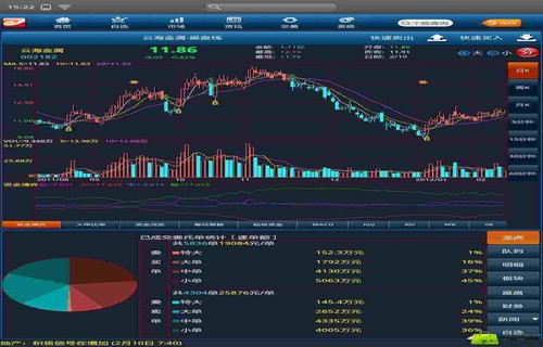 广东证券600584资金流向:股票跌破发行价