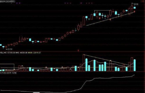 荣盛石化股票-002493股票-最新消息、相关新闻