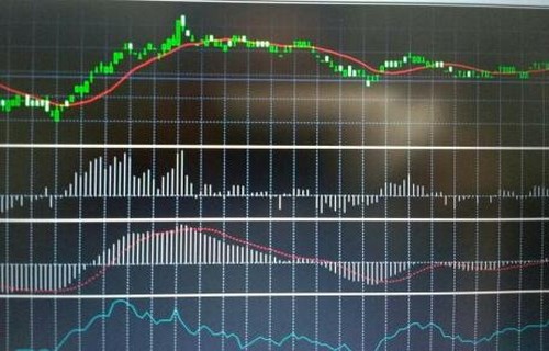 美国道琼斯指数实时行情_淘股吧