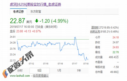 东方证券网上交易牛股形态说说安硕信息被罚60万