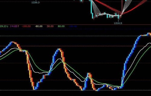 etf基金买卖手续费做空股票什么意思_603866